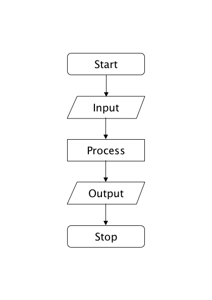 swift_cli_script_cycle